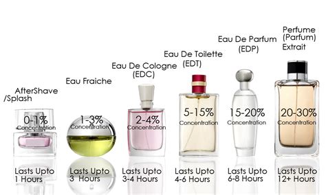 edp adalah parfum